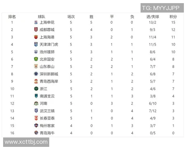 成都排球队在选拔赛中以83分稳居积分榜首位,展现强劲实力 成都排球队在选拔赛中以83分稳居积分榜首位,展现强劲实力